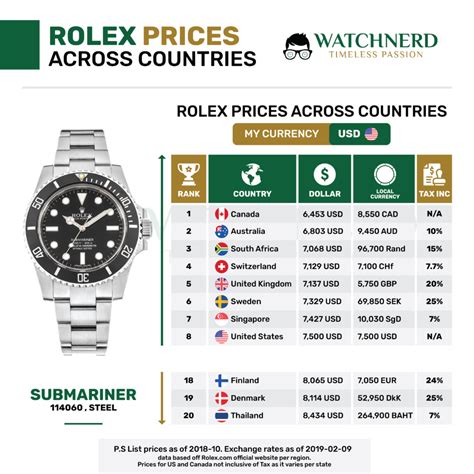 rolex preisliste